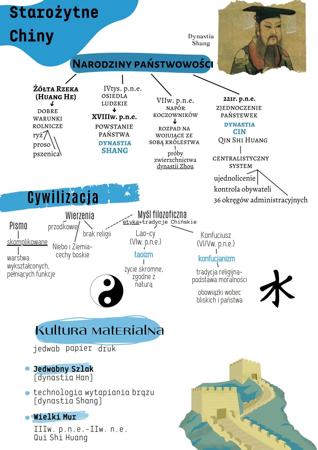 Historia Starożytnych Chin