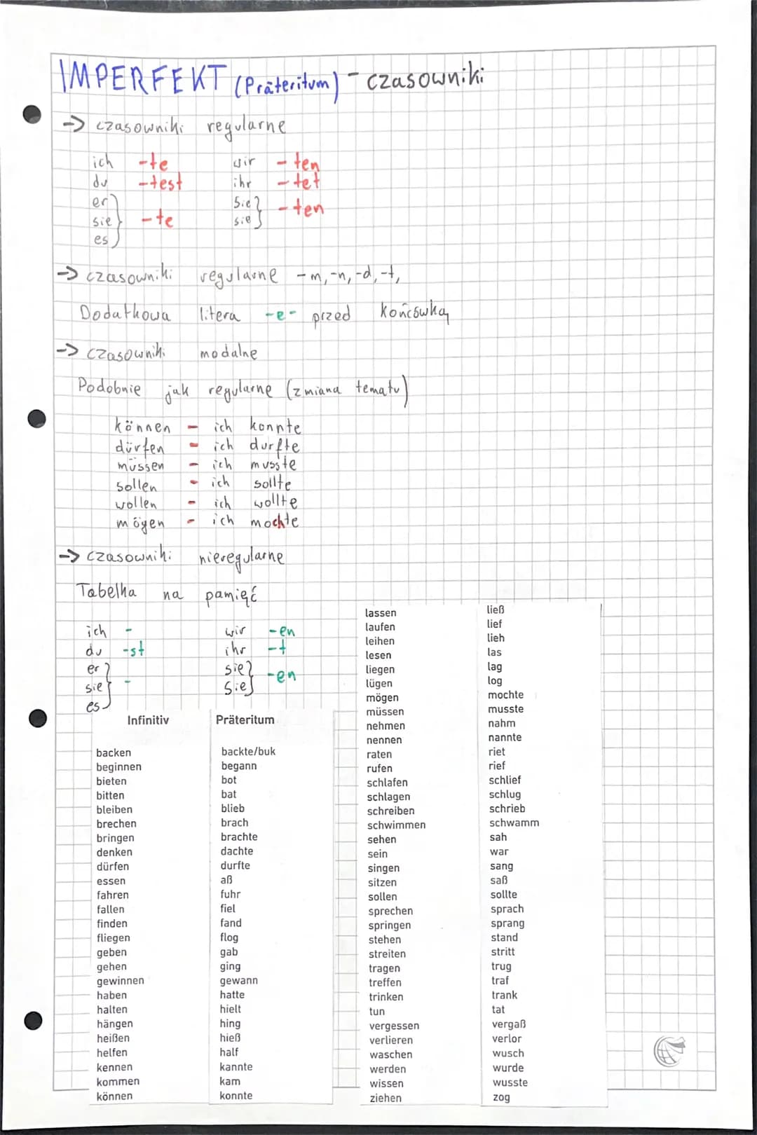 IMPERFEKT (Prateritum) -czasowniki
→ czasowniki
ich -te
du
er
Sie
es
können
dürfen
mussen
sollen
wollen
mögen
→ czasowniki
Tabelha
-test
-te