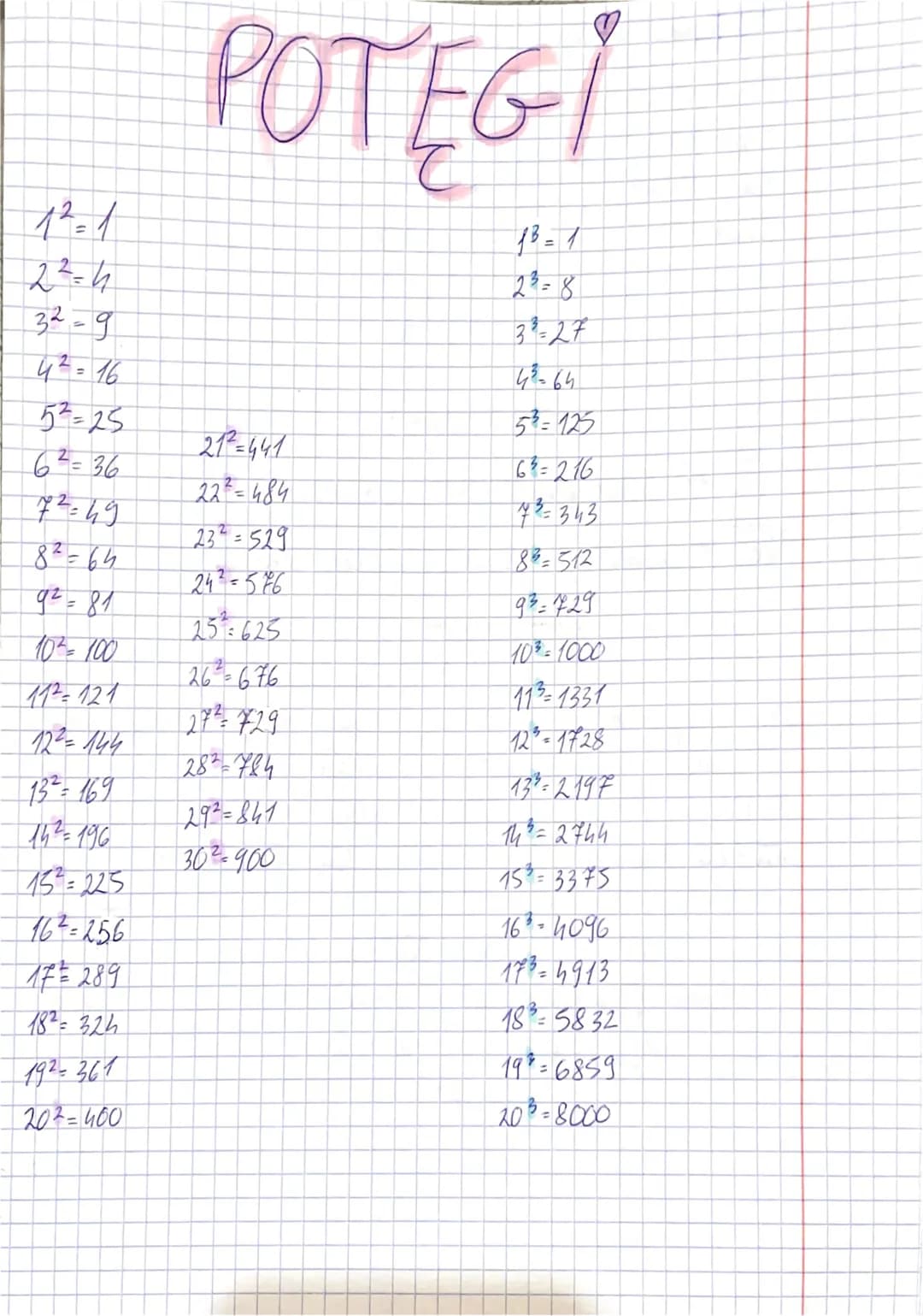 么
32.9.
57=25
6: 36
何
8--64
10² = 100
作12个
4
137=169
作品
15²=225
16² =256
289
1982:325
192=361
20²=400
POTEGI
T
212=947
228-484
23²-529
247-5