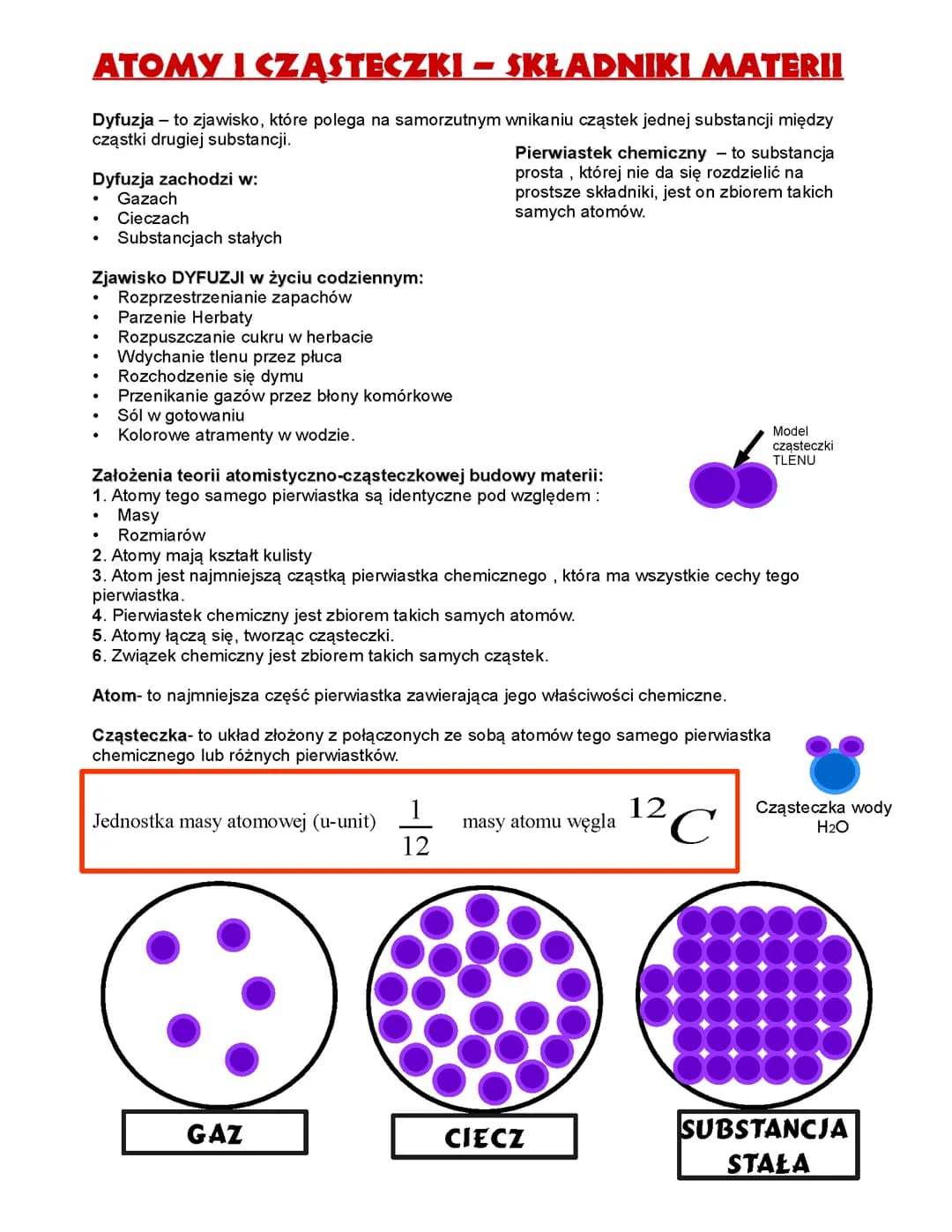 ATOMY I CZĄSTECZKI