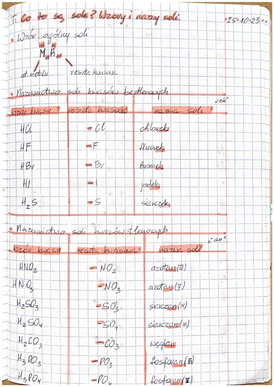 Co to są sole? Wzory i nazewnictwo soli.