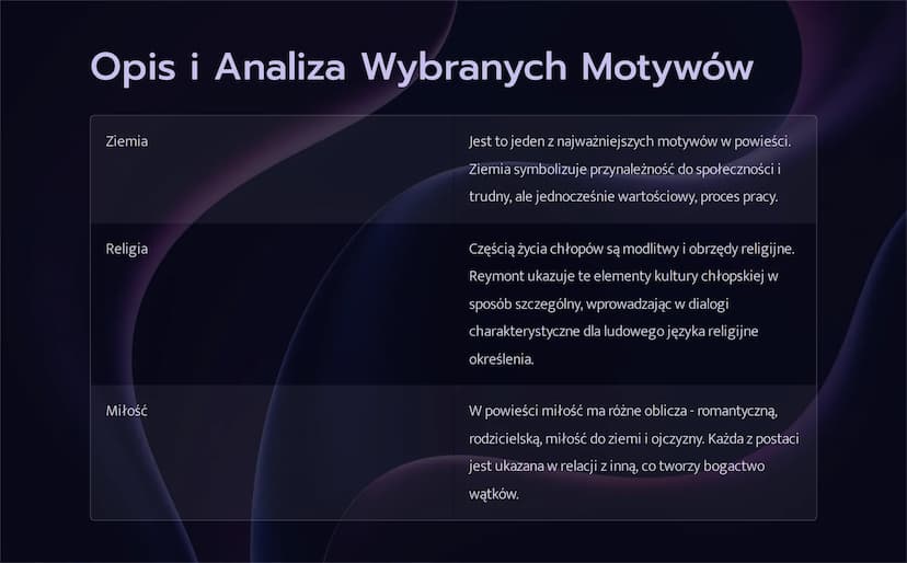 "Chłopi" - Szczegółowa Notatka
"Chłopi" to epicka powieść autorstwa Władysława Reymonta, opowiadająca o życiu chłopów w wiejskiej społecznoś