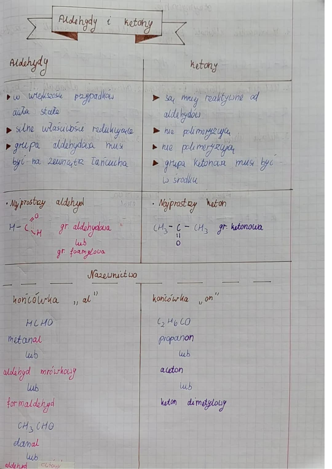 Aldehydy
w większośk pzypadkow
ciała stałe
► silne właściwośie redukcjace
► grupa aldehydawa musi
być.
- na zewnątk Tańcucha
Aldehydy i
•Na 