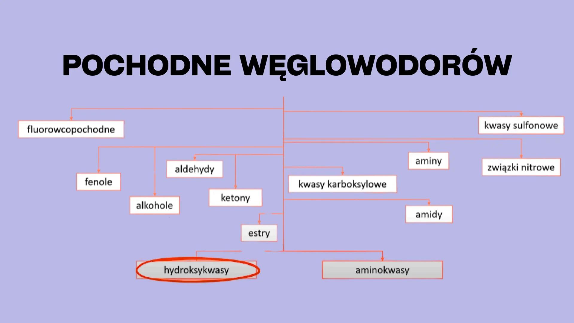 # HYDROKSYKWASY

30

Zn

Cynk

12

Mg

Magnez # Cele prezentacji:

• Przedstawienie budowy oraz podziału hydroksykwasów wraz z zasadami ich
