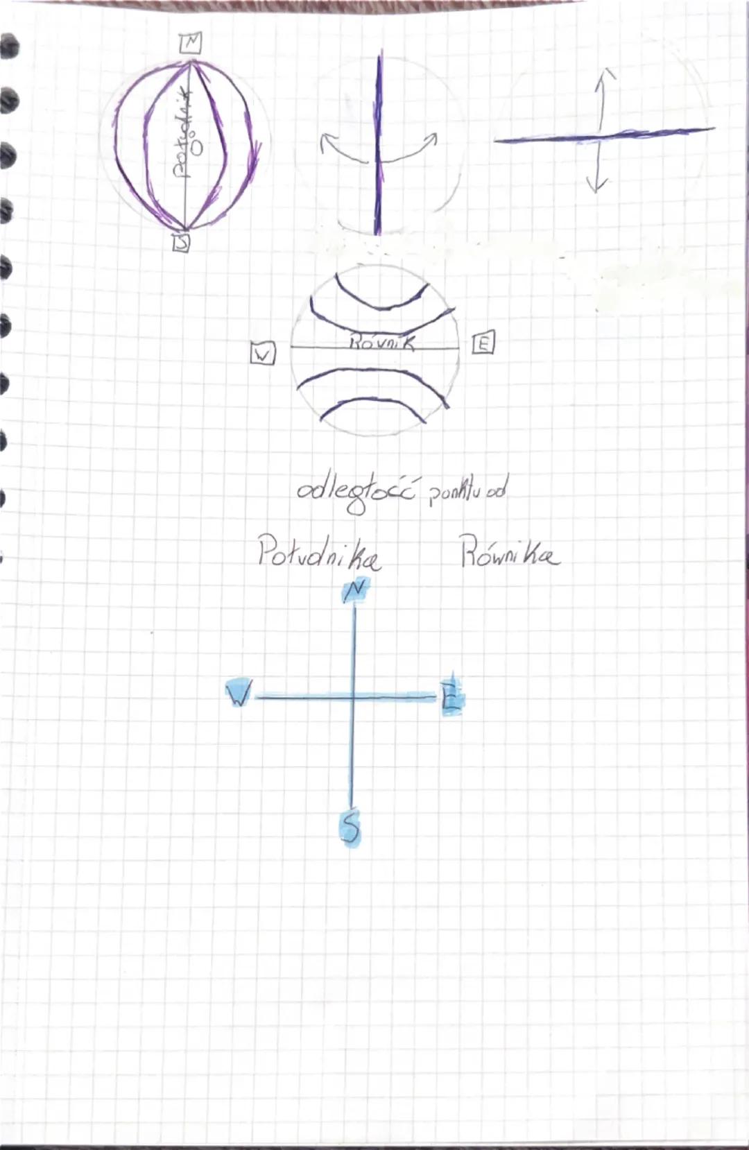 Geugrelice - Vspółrzędne geograficzne

Sædka południków i równoleżników służy
do ustalenica Położenia punktu ne Kuli ziemskiej.

Vspółrzędne