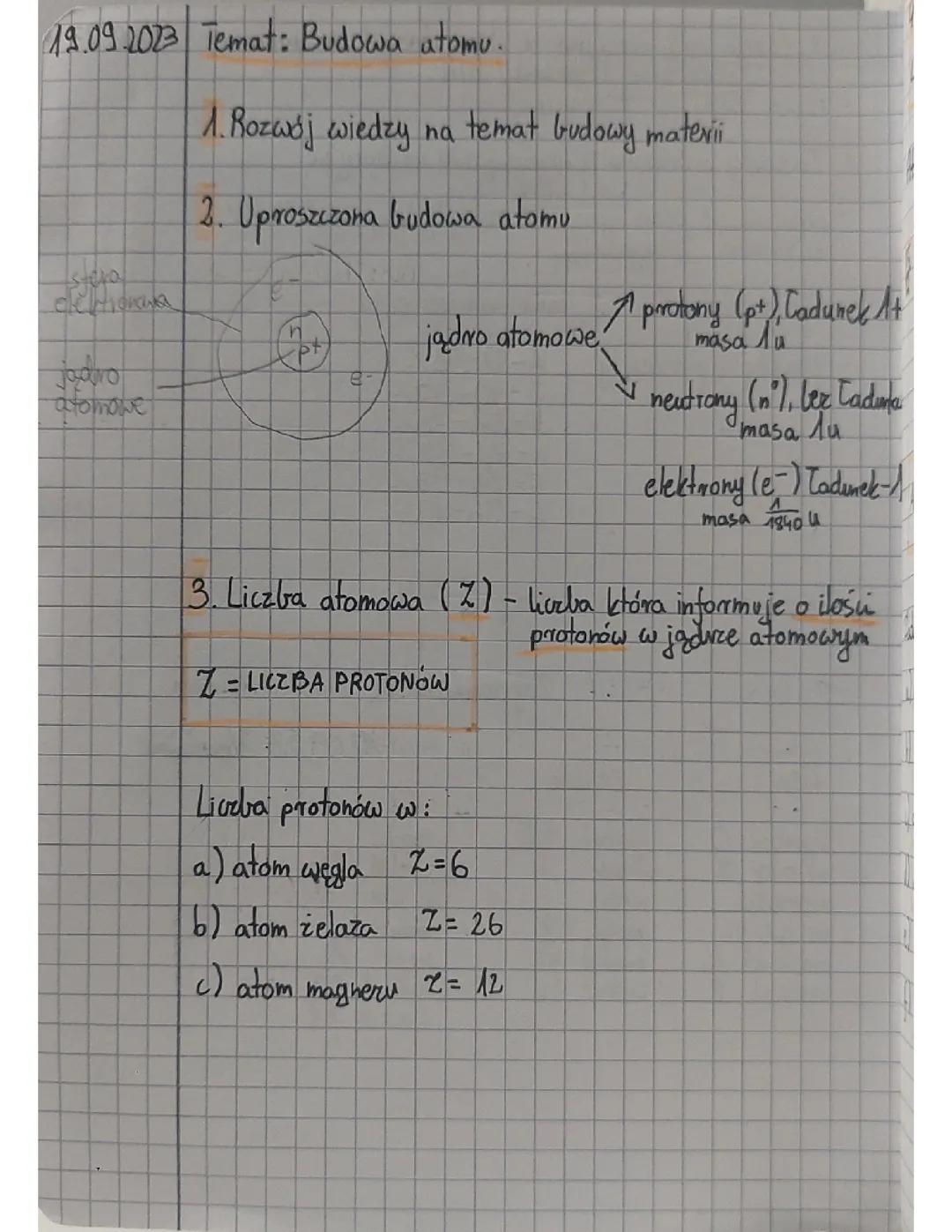 Budowa atomu. Chemia podstawowa klasa 1 liceum
