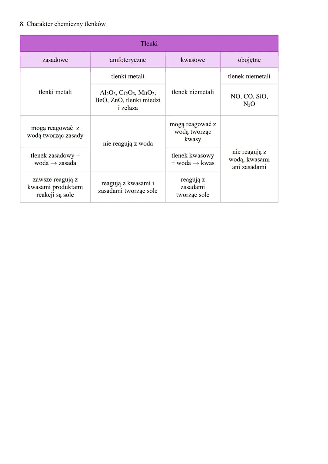 1. Tlenki to związki tlenu z innymi pierwiastkami.
2. Liczbę wiązań, które tworzy atom danego pierwiastka chemicznego, łącząc się z innymi a