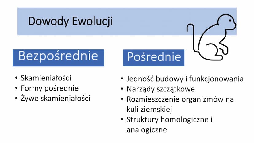 EWOLUCJA Ewolucja - proces stopniowych, ciągłych zmian organizmów,
prowadzący do powstawania nowych gatunków
Ewolucję potwierdzają bezpośred