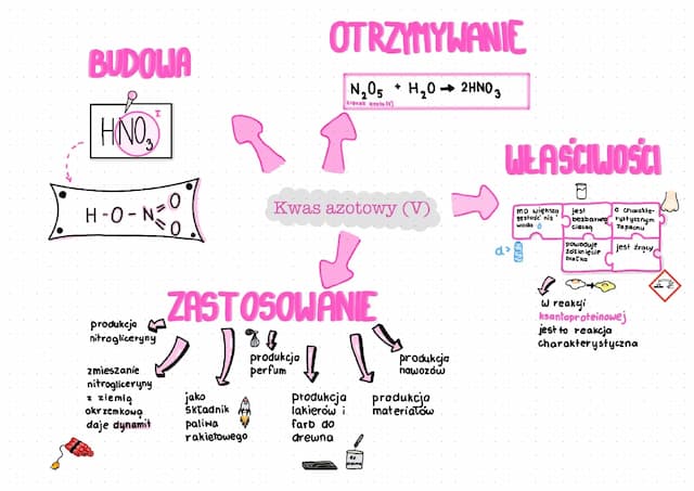 Know kwas azotowy (V) thumbnail