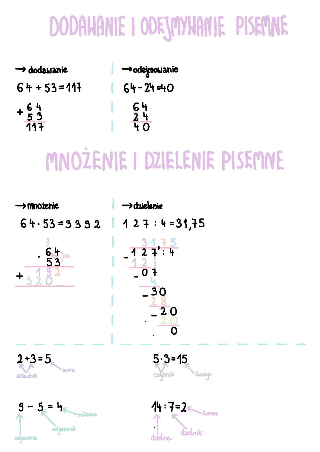 dzialania pisemne 