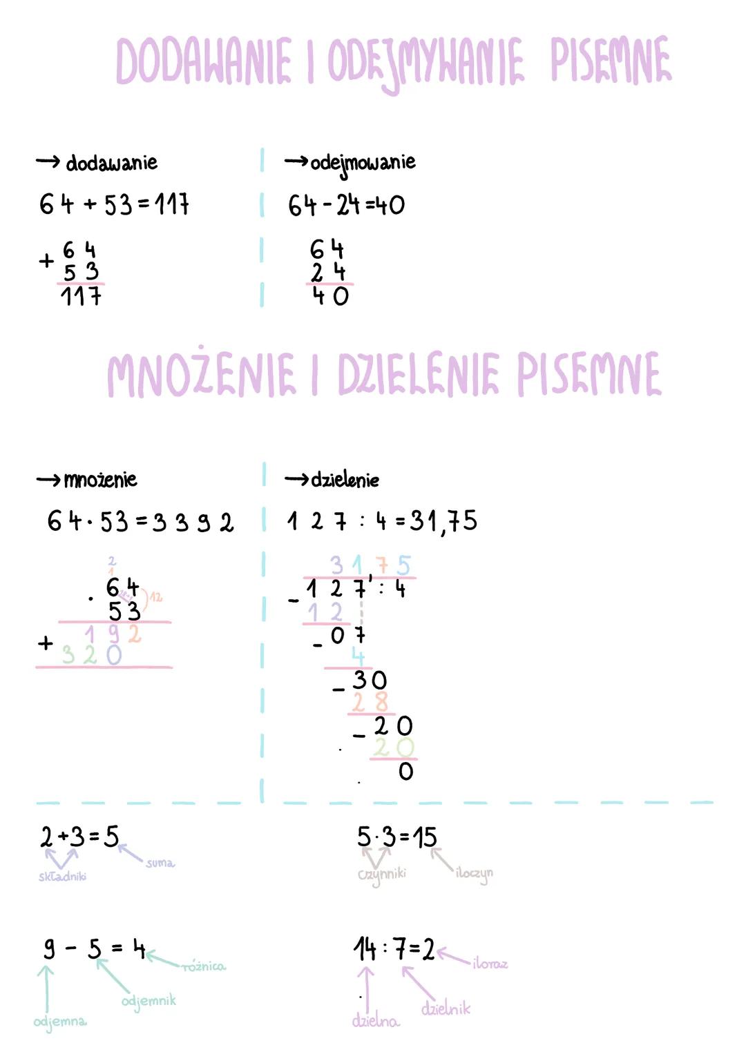 → dodawanie
64 +53=117
+
64
53
117
+
DODAHANIE I ODEJMYHANIE PISEMNE
→mnożenie
| →dzielenie
64.53=3392 | 12 7:4=31,75
1
152
MNOŻENIE I DZIEL