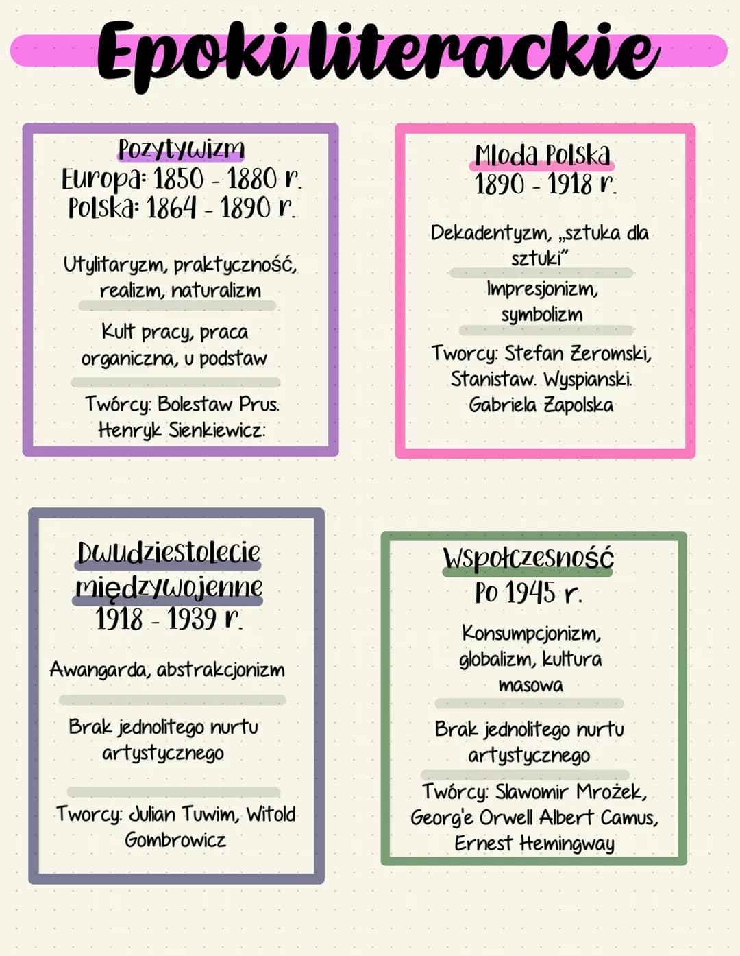 Epoki literackie
Pozytywizm
Europa: 1850-1880 r.
Polska: 1864-1890 r.
Utylitaryzm, praktyczność,
realizm, naturalizm
Kult pracy, praca
organ