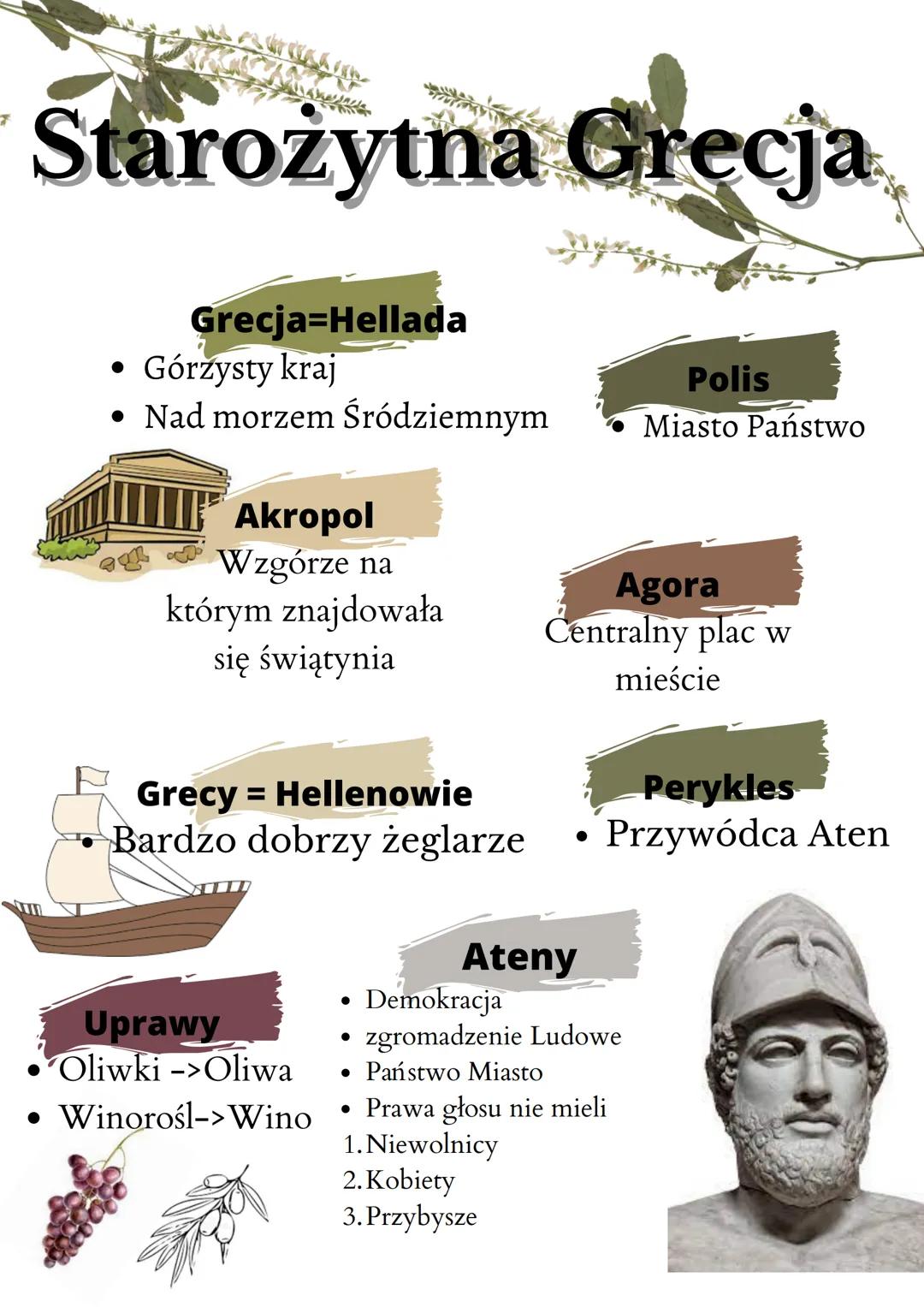 Starożytna Grecja
Grecja Hellada
Górzysty kraj
• Nad morzem Śródziemnym
Akropol
Wzgórze na
którym znajdowała
się świątynia
Grecy = Hellenowi