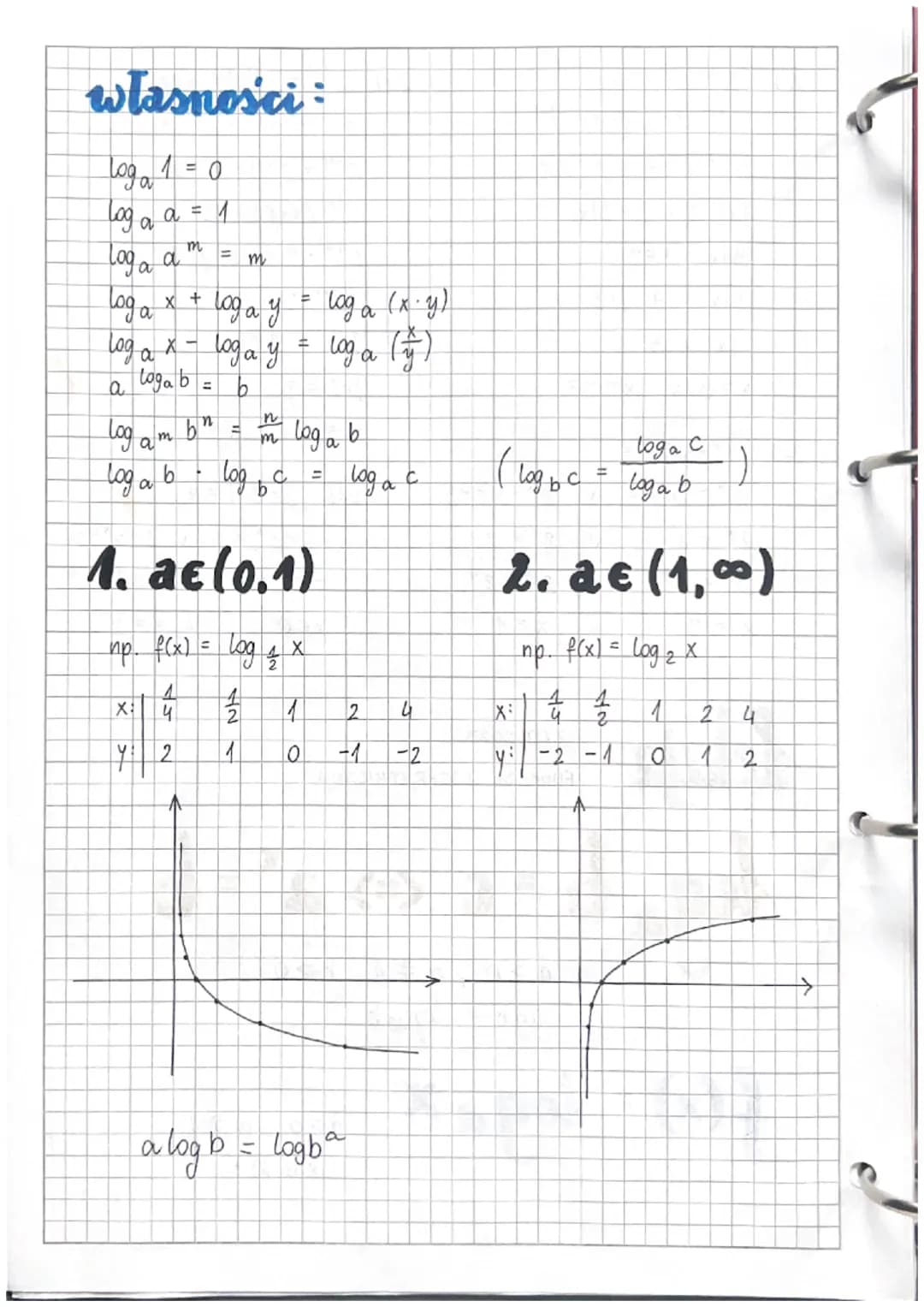 Lekcja
1.0 wektor
y = a
y
x+p.
x+p
q
OX
q
←
06.09. 2023
16) f(x) 3*-1
PRZEKSZTAŁCENIA
a
X
y
y = 3x (1√)
X
= a + g
y = a
↓
y
a
X
X
X:
q
a
Y:
