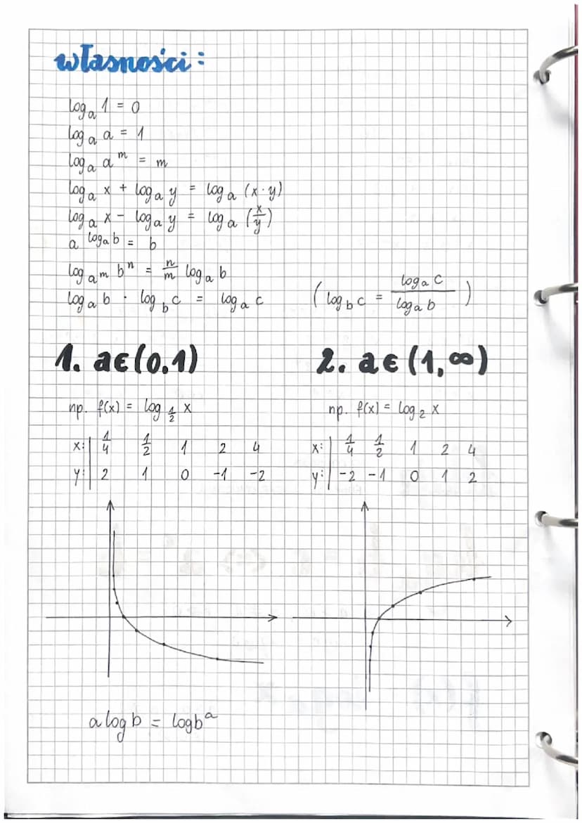 Lekcja
1.0 wektor
y = a
y
x+p.
x+p
q
OX
q
←
06.09. 2023
16) f(x) 3*-1
PRZEKSZTAŁCENIA
a
X
y
y = 3x (1√)
X
= a + g
y = a
↓
y
a
X
X
X:
q
a
Y:
