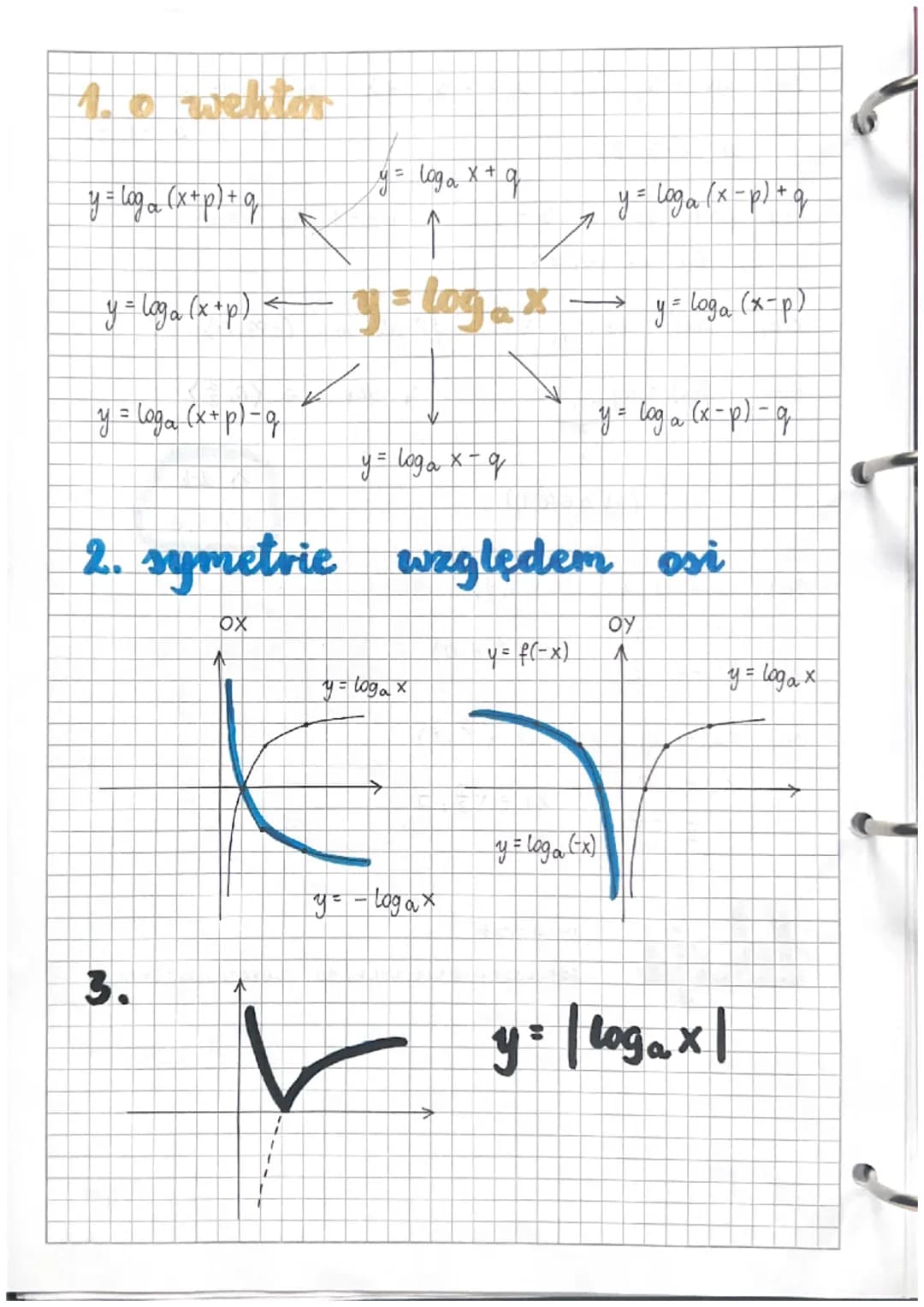 Lekcja
1.0 wektor
y = a
y
x+p.
x+p
q
OX
q
←
06.09. 2023
16) f(x) 3*-1
PRZEKSZTAŁCENIA
a
X
y
y = 3x (1√)
X
= a + g
y = a
↓
y
a
X
X
X:
q
a
Y:
