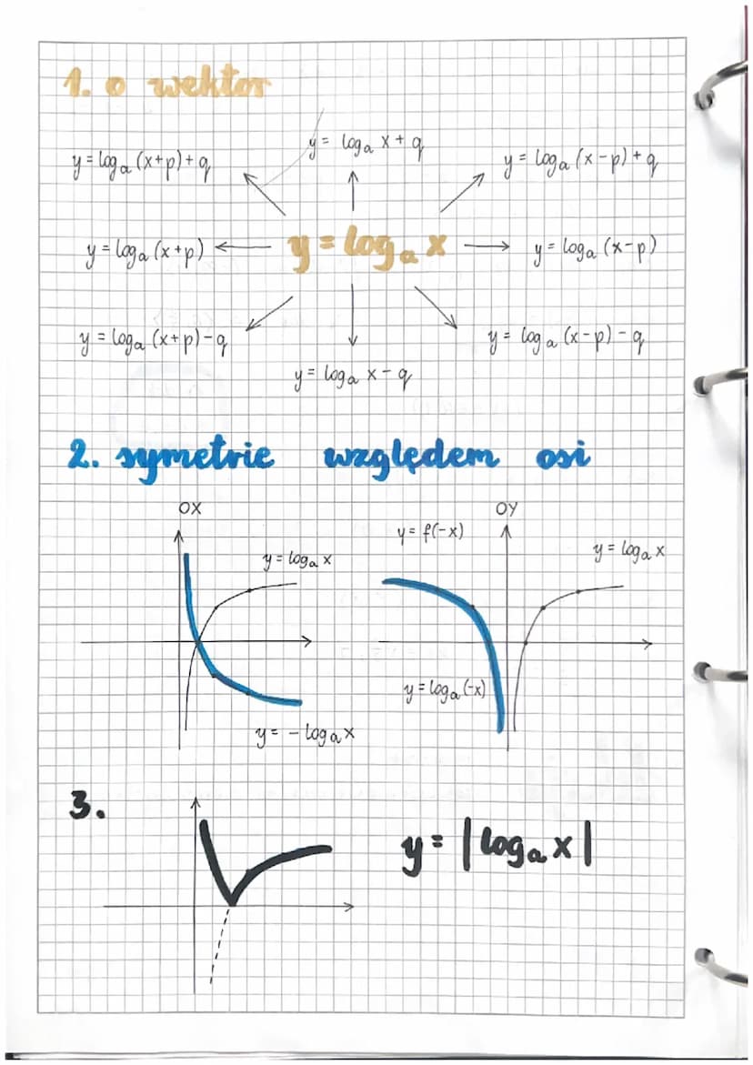 Lekcja
1.0 wektor
y = a
y
x+p.
x+p
q
OX
q
←
06.09. 2023
16) f(x) 3*-1
PRZEKSZTAŁCENIA
a
X
y
y = 3x (1√)
X
= a + g
y = a
↓
y
a
X
X
X:
q
a
Y:

