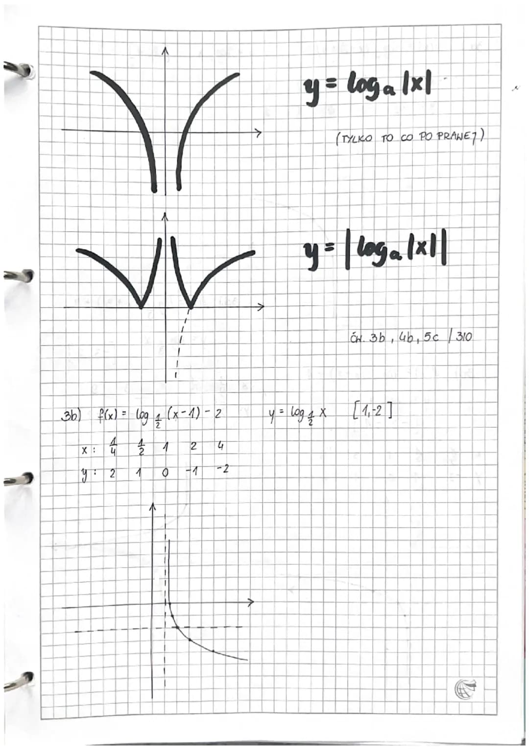 Lekcja
1.0 wektor
y = a
y
x+p.
x+p
q
OX
q
←
06.09. 2023
16) f(x) 3*-1
PRZEKSZTAŁCENIA
a
X
y
y = 3x (1√)
X
= a + g
y = a
↓
y
a
X
X
X:
q
a
Y:

