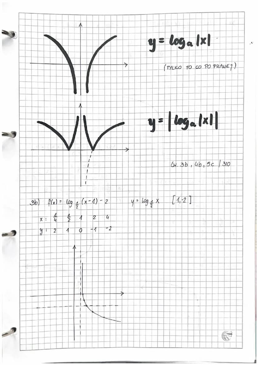 Lekcja
1.0 wektor
y = a
y
x+p.
x+p
q
OX
q
←
06.09. 2023
16) f(x) 3*-1
PRZEKSZTAŁCENIA
a
X
y
y = 3x (1√)
X
= a + g
y = a
↓
y
a
X
X
X:
q
a
Y:
