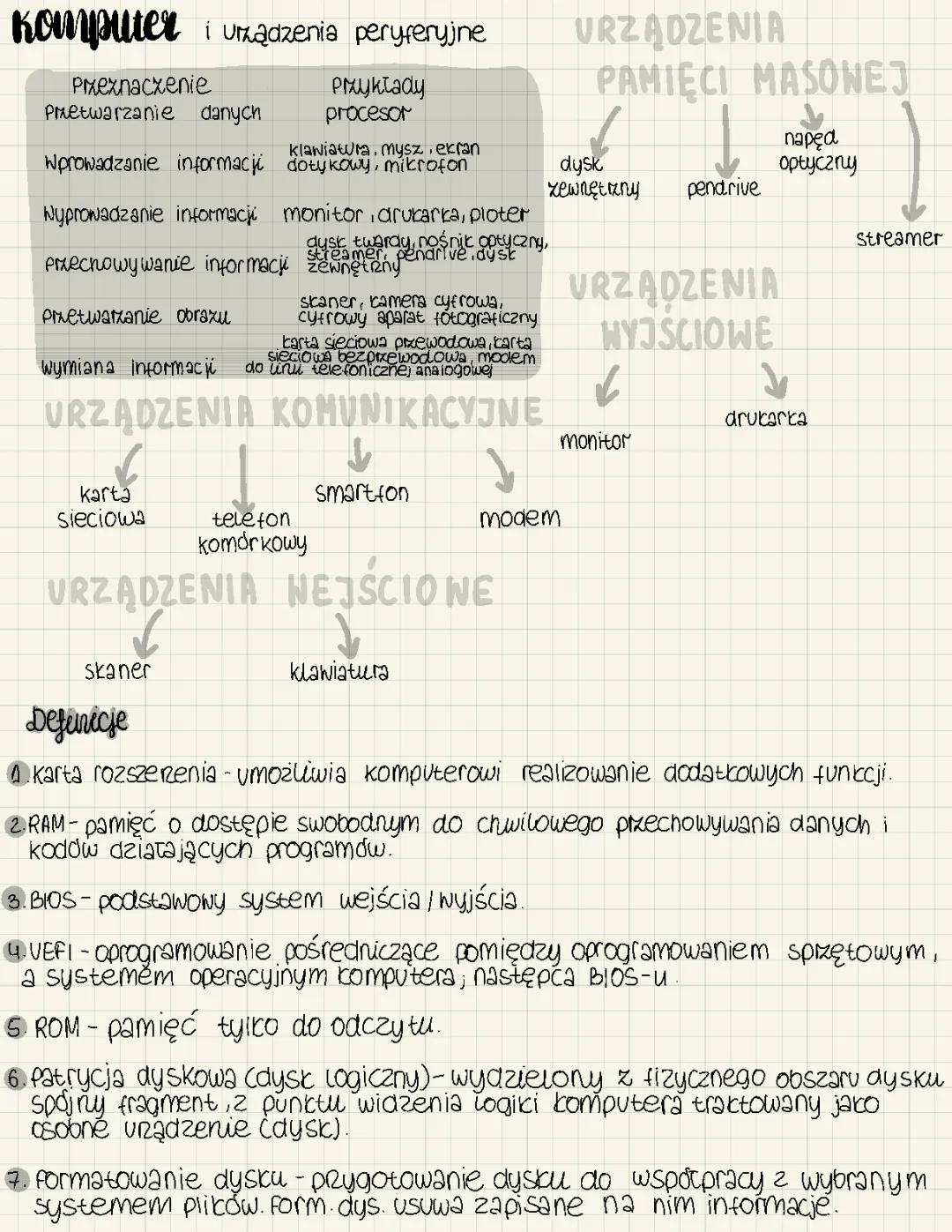 komputer i urządzenia peryferyjne
