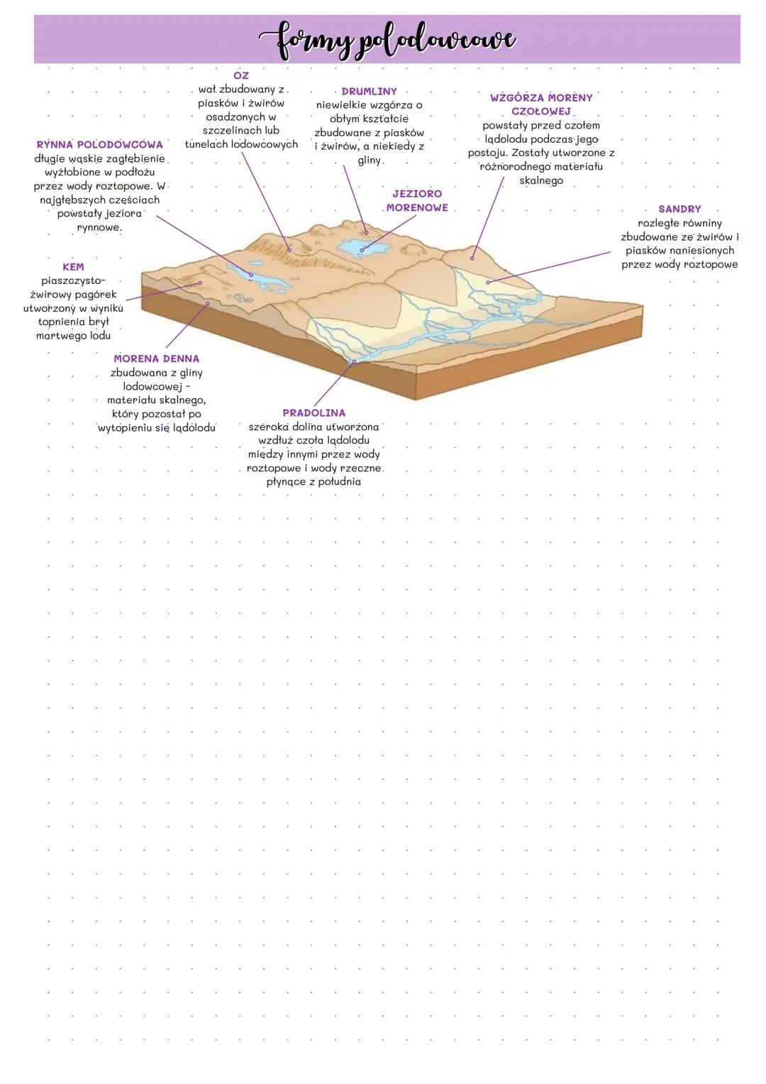 # formy polodowrowe

RYNNA POLODOWCOWA
długie wąskie zagłębienie
wyżłobione w podłożu
przez wody roztopowe. W
najgłębszych częściach
powstał