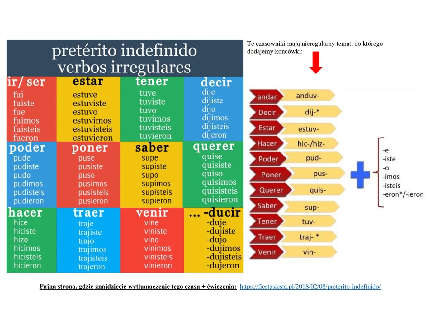 YO
TÚ
ÉL, ELLA
USTED
AS
he
AS
PRETÉRITO
PERFECTO
has
ha
VOSOTROS- habéis
ELLOS-AS, han
USTEDES
-AR
hablé
hablado
comido
NOSOTROS- hemos vivi