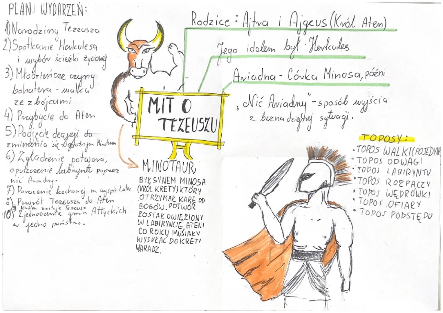 PLAN WYDARZEŃ:
1) Narodziny Tezeusza
2) Spotkanie Herkulesa
ścieżki życiowej
wybór
3) Młodzieńcze
bohatera - walka
ze z bójcami
счупу
4) Prz