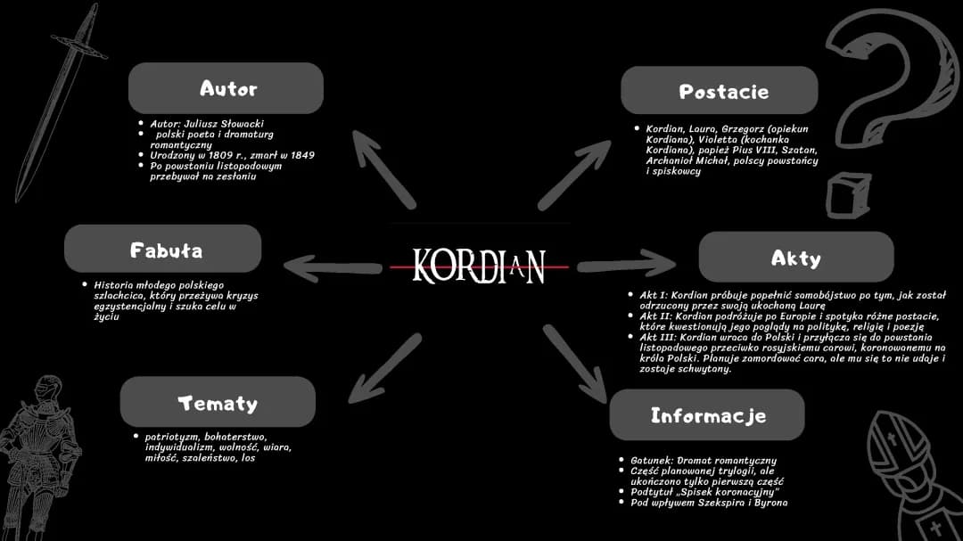 Kordian