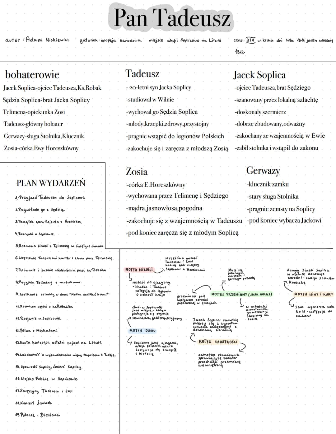 Pan Tadeusz
autor: Adam Mickiewicz gatunek: epopeja narodowa miejsce akcji: Soplicono na Litwie
bohaterowie
Jacek Soplica-ojciec Tadeusza,Ks