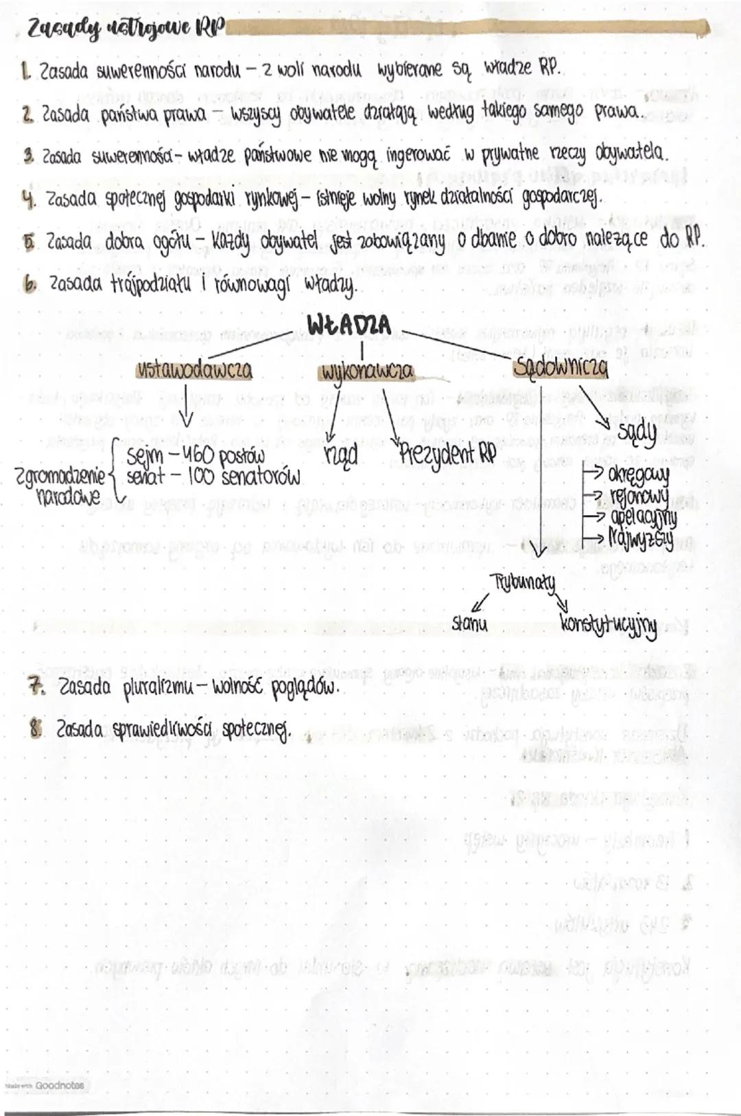 # Uartój RP

Prawo zbiór norm postępowania obowiązujących na terytonum danego państwa i
ustanowionych przez jego organy. Normy prawne są zaw