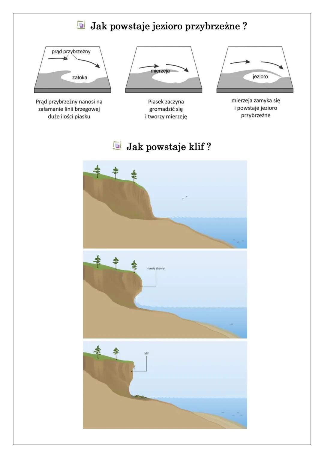 KRAJOBRAZ NADMORSKI WYBRZEŻA SŁOWIŃSKIEGO
Wybrzeże Słowińskie to najbardziej na północ wysunięta część Pobrzeża
Koszalińskiego. Rzeźba wybrz
