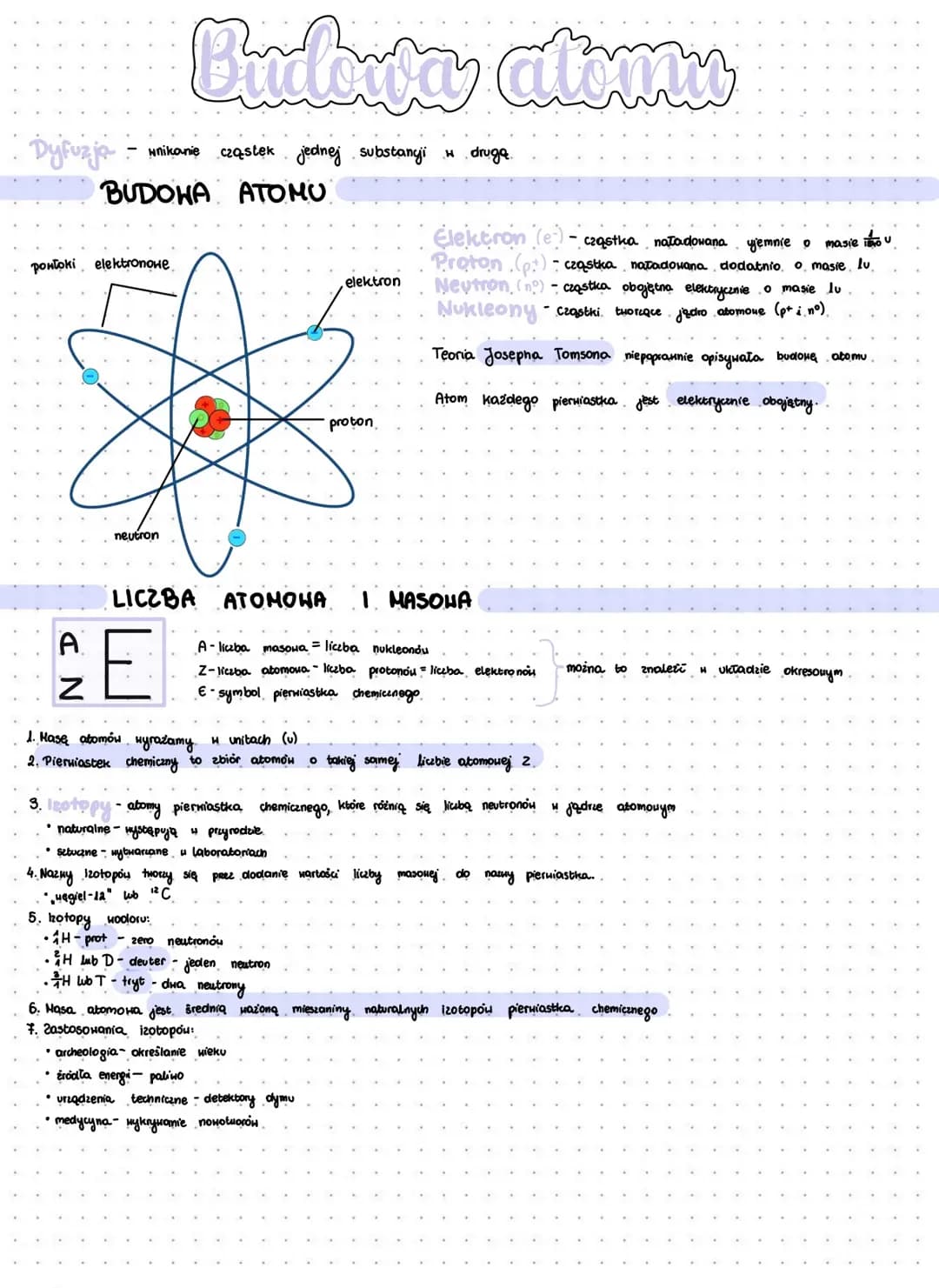 Budowa atomu