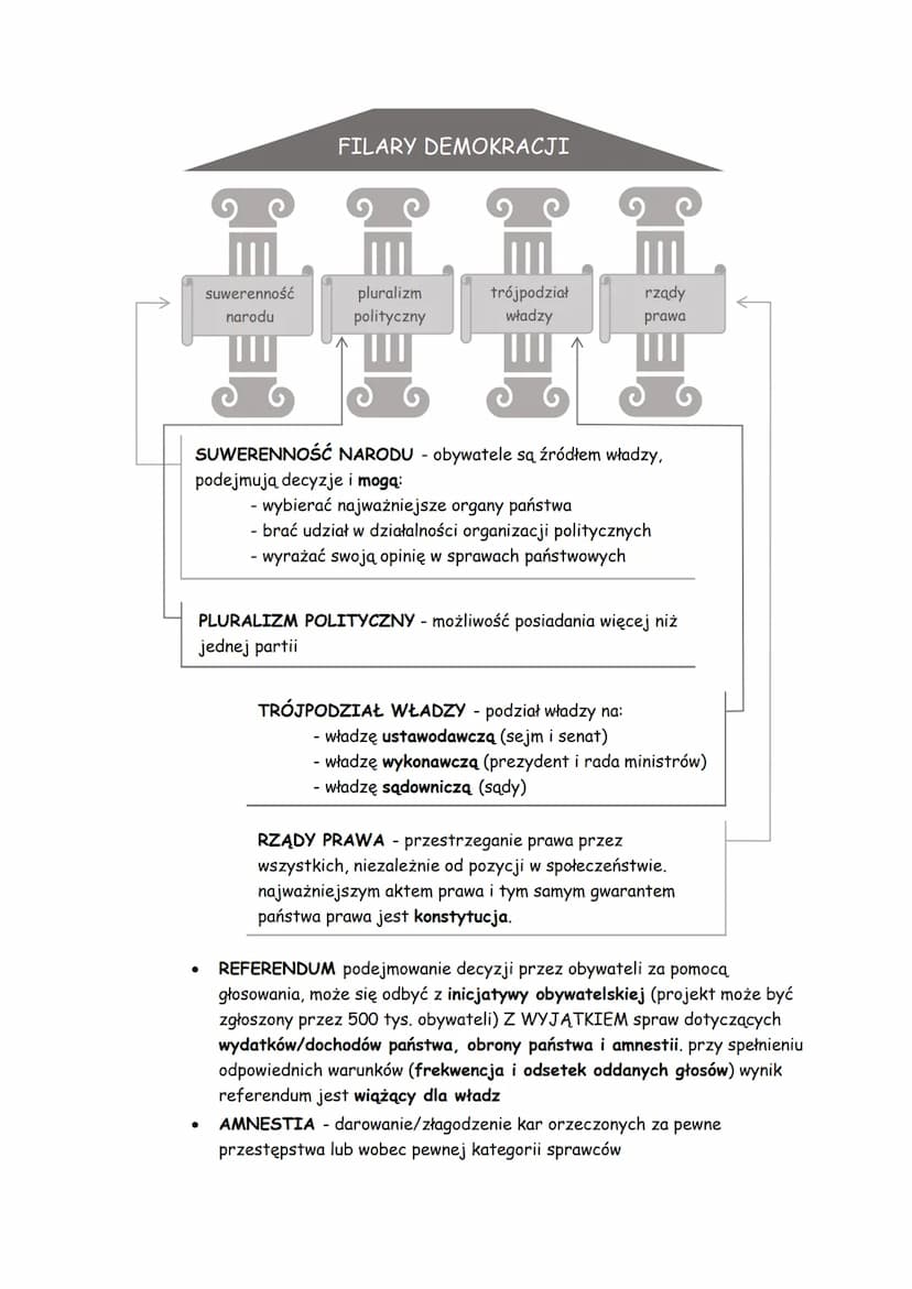 PAŃSTWO I JEGO FUNKCJE
●
●
ustrój demokratyczny rzeczypospolitej polskiej
symbole państwa to:
hymn
flaga
-godło
CECHY PAŃSTWA
●
●
państwo tw