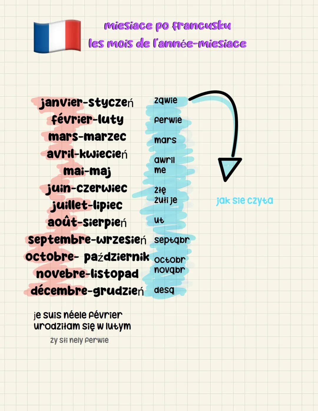miesiace po francusku
les mois de l'année-miesiace
janvier-styczeń ząwie
février-luty
Ferwie
mars-marzec
avril-kwiecień
mars
awril
me
mai-ma
