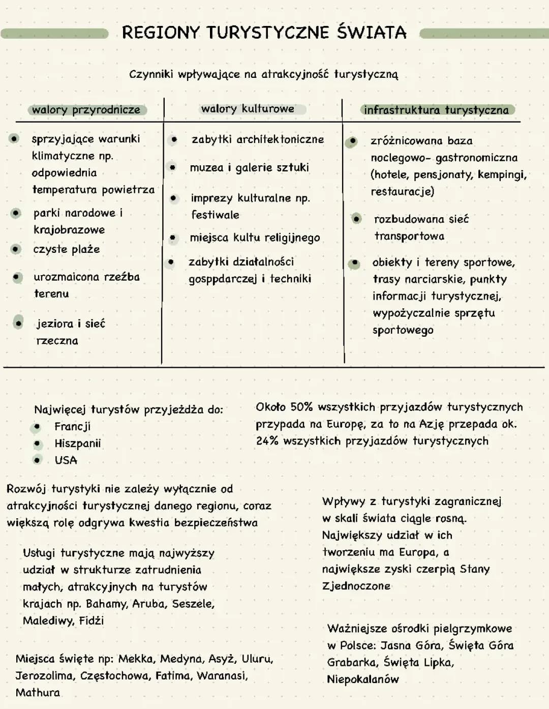 Regiony turystyczne świata - geografia klasa 2 rozszerzenie, dział usługi 
