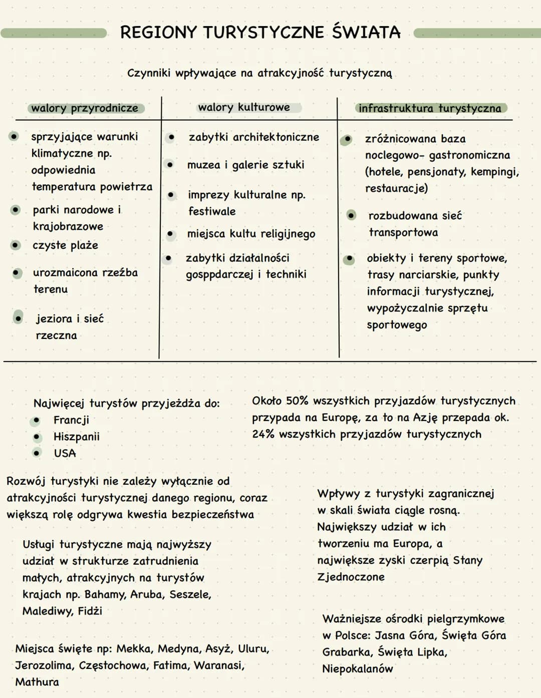 REGIONY TURYSTYCZNE ŚWIATA
Czynniki wpływające na atrakcyjność turystyczną
walory przyrodnicze
sprzyjające warunki
klimatyczne np.
odpowiedn