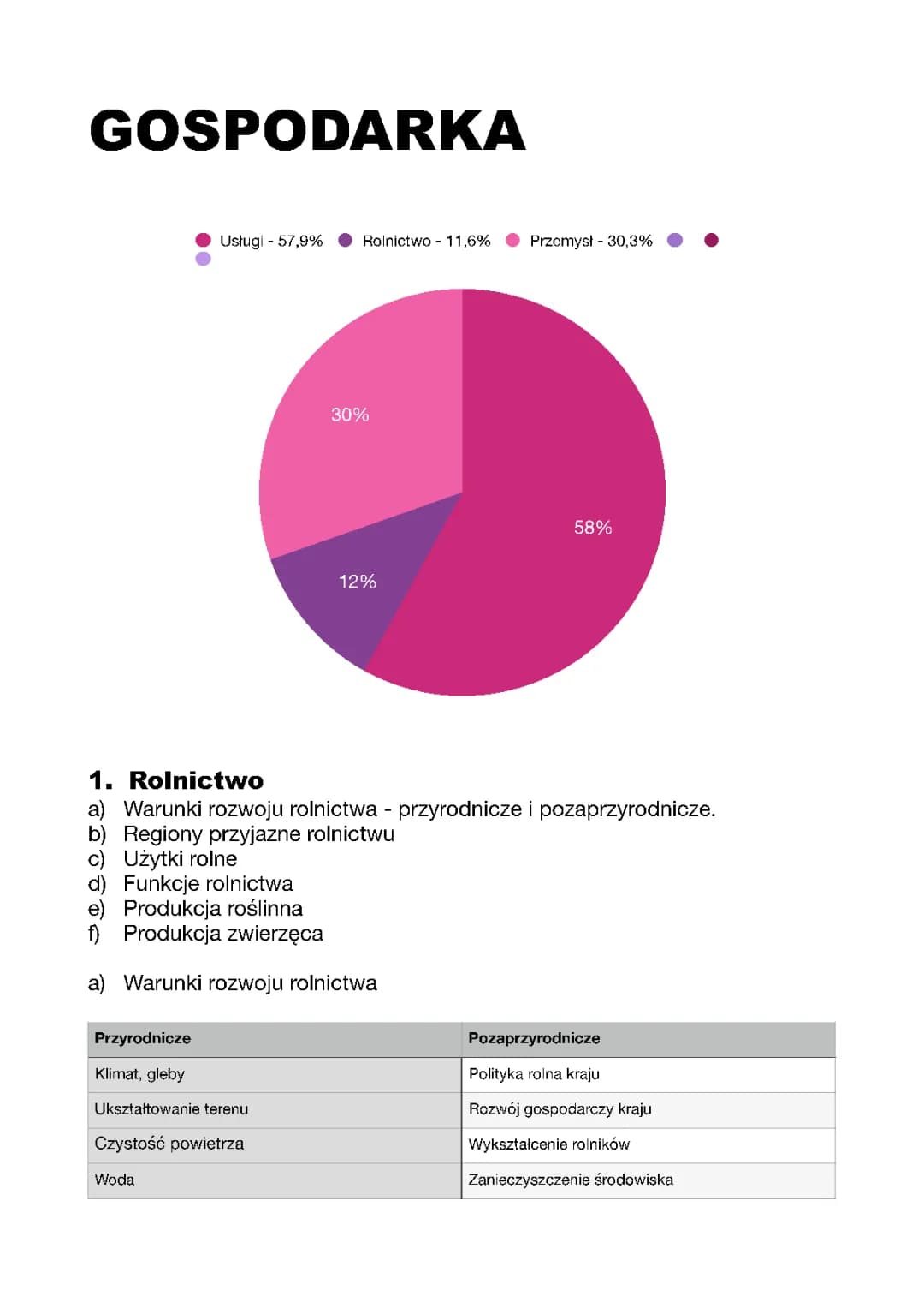 Gospodarka Polski PL geografia klasa 7