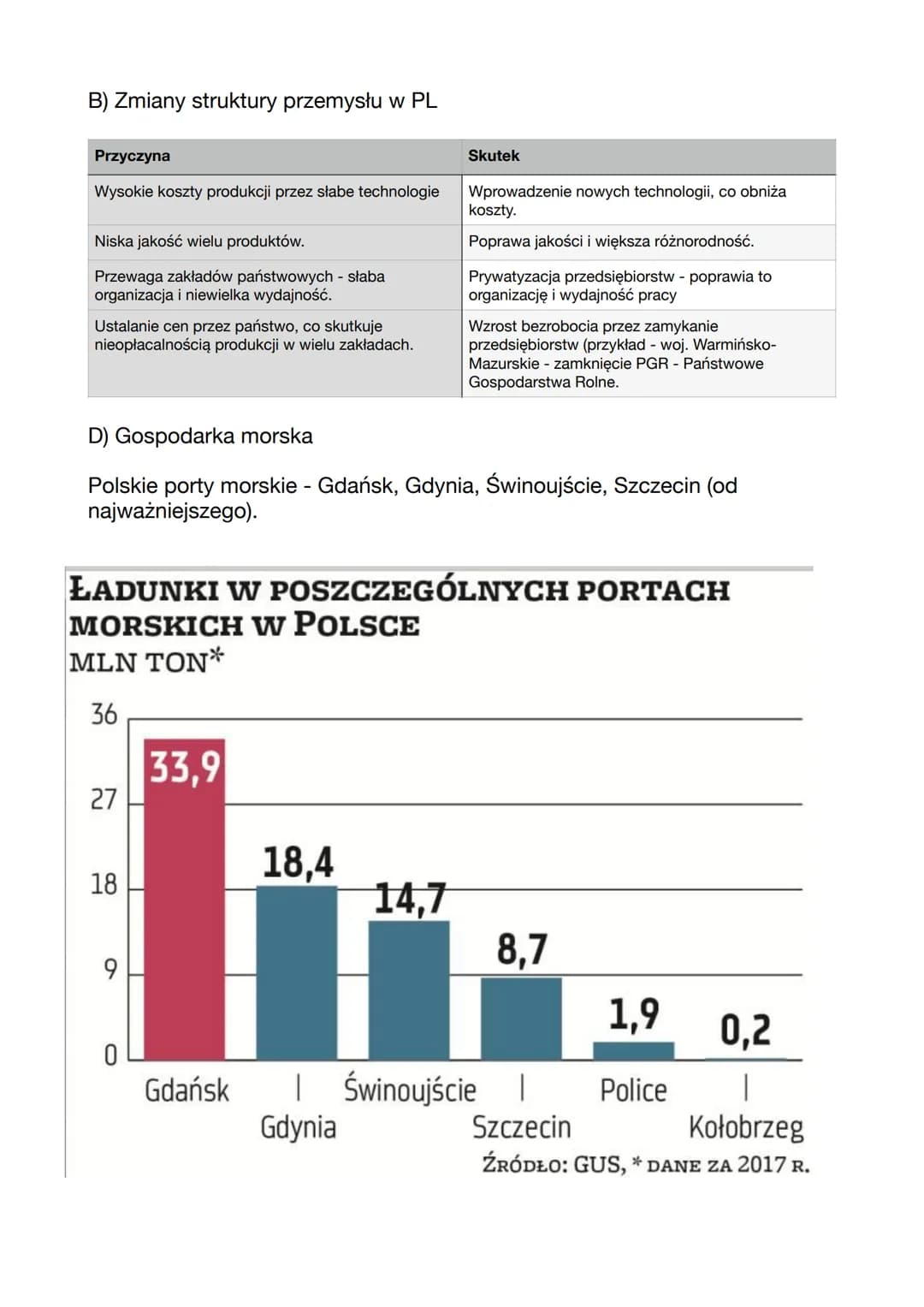 GOSPODARKA
Usługi - 57,9%
Przyrodnicze
Klimat, gleby
Ukształtowanie terenu
Rolnictwo - 11,6%
Czystość powietrza
Woda
30%
d) Funkcje rolnictw