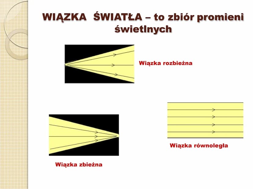 ŚWIATŁO I JEGO WŁAŚCIWOŚCI Optyka - to nauka o świetle i jego oddziaływaniach
z materią
Światło - to fala elektromagnetyczna o długości od 3