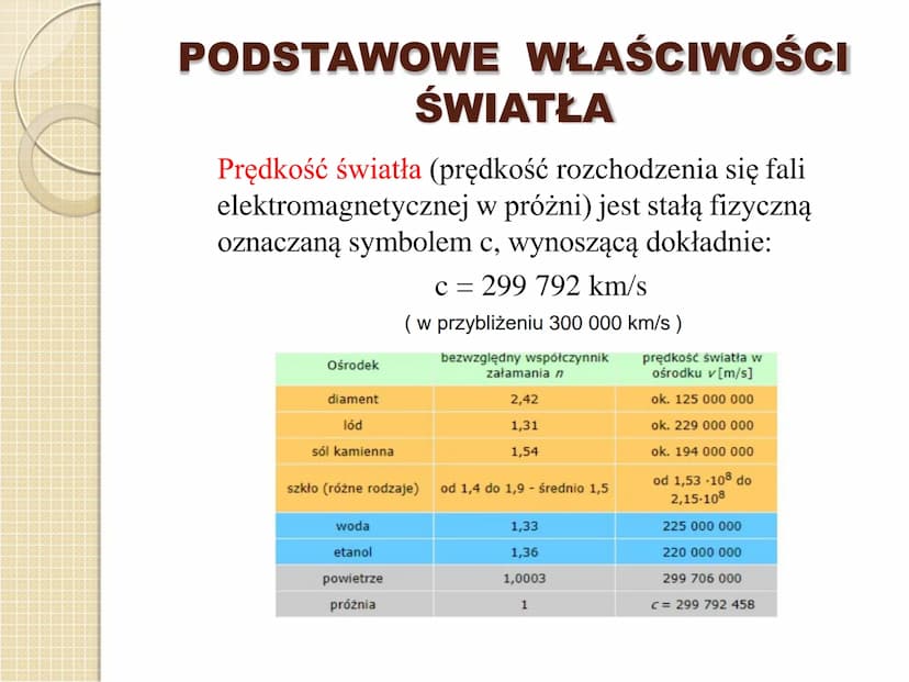 ŚWIATŁO I JEGO WŁAŚCIWOŚCI Optyka - to nauka o świetle i jego oddziaływaniach
z materią
Światło - to fala elektromagnetyczna o długości od 3