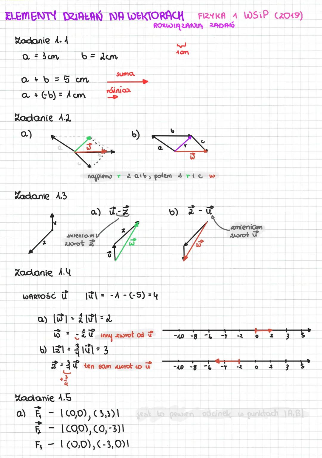 ELEMENTY DZIAŁAŃ NA WEKTORACH FIZYKA 1 WSiP (2019)
ROZWIĄZANIA ZADAŃ
Zadanie 1.1
a = 3cm
a + b = 5 cm
a + (-6)= 1 cm
Zadanie 1.2
a)
R
a
Lada