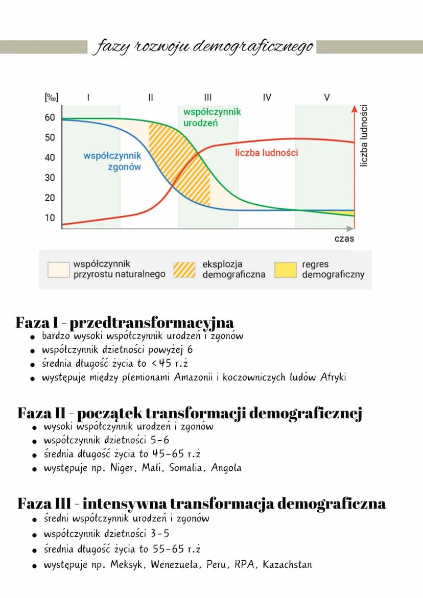ROZWÓJ DEMOGRAFICZNY
Demografia - dziedzina nauki zajmująca się powstawaniem,
życiem i przemijaniem społeczności ludzkiej.
2.2.2
Eksplozja d