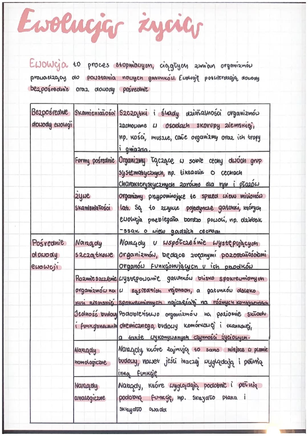 Ewolucją życia
Ewowcja to proces stopniowyen, ciągłych zmian organizmów
prowadzący do powstania nowych gatunków. Ewowoję potwierdzają dowody