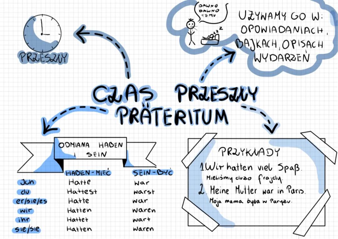 Czas Präteritum w Języku Niemieckim
