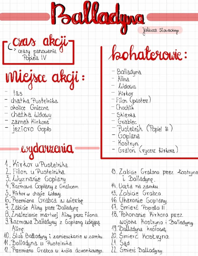 Know Balladyna thumbnail