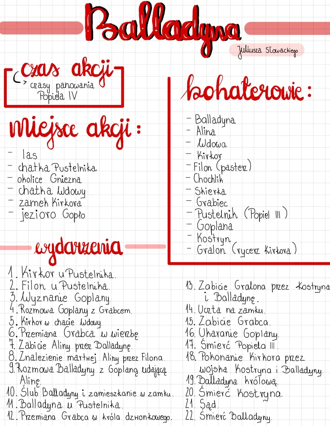 Balladyna
czas akcji-
czasy panowania
Popiela IV
miejsce akcji:
las
chatha Pustelnika
- okolice Gniezna
chatka wdowy
zamek Kirkora
jezioro G