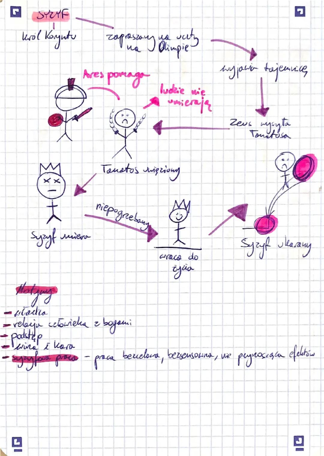 --- OCR Start ---
Mitolague
POWSTANIE SWIATA
CHAOS
☆☆
URANOS
A
☆
tytani
Kronos Rea
V
Fiedzeni
aykarmian Zeus
pau puer Amalter
M
Zeus 4
Demet