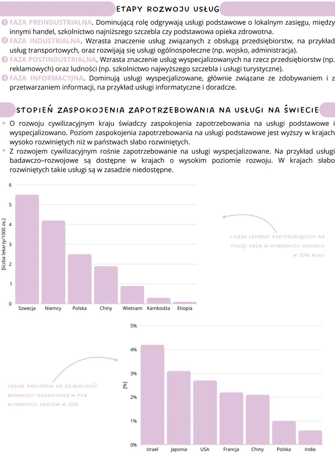 --- OCR Start ---
zróżnicowanie usług na świecie
PODZIAŁ USŁUG
• Usługi - sektor gospodarki obejmujący działalność, która polega na wykonywa