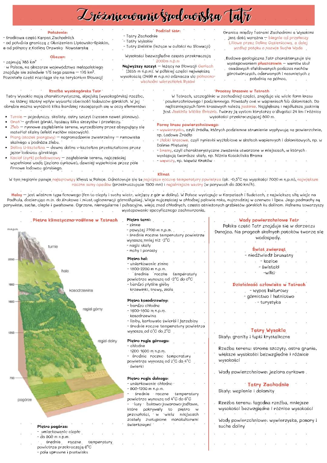 Co występuje w Tatrach Zachodnich? Tatry opis dla dzieci z krajobrazu i geologii