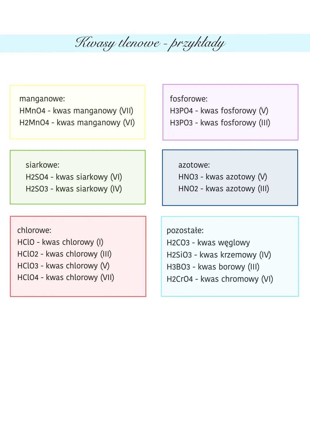 Kwasy tlenowe - przykłady
manganowe:
HMnO4 - kwas manganowy (VII)
H2MnO4 - kwas manganowy (VI)
siarkowe:
H2SO4 - kwas siarkowy (VI)
H2SO3 - 